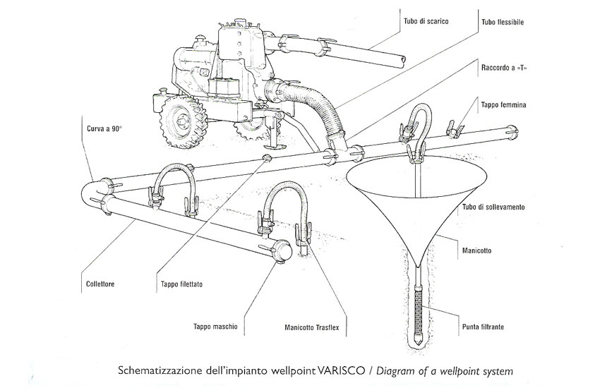 prodotti-elettropompe-autoadescanti